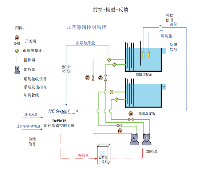 除磷.png
